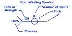 spot welding symbol